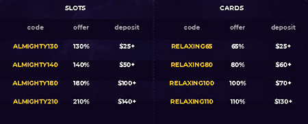 Enhance your odds of winning at the tables with first deposit code