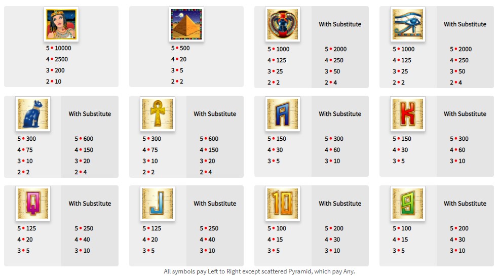 Symbols of Cleopatra’s Gold Slot