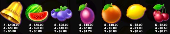 Extra Juicy Slot Symbols
