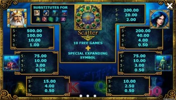 Symbols of Lord of the Ocean Slot