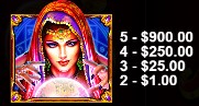 Wild symbol of Madame Destiny Slot