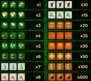 All Features That Rainbow 3x3 Slot