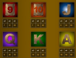 Treasure of the Pyramids Slot Symbols